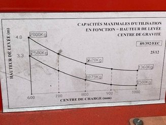 Carrello elevatore laterale multidirezionale AMLIFT CTST25-12/40GPL - 17