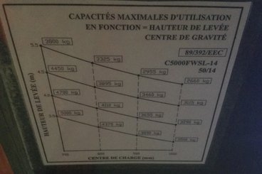 Carrelli elevatori laterali AMLIFT C5000-14 - 2