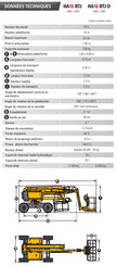 Piattaforma articolata Haulotte HA16RTJ PRO