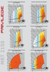 Sollevatore telescopico rotativo Manitou MRT2150 PRIVILEGE - 2