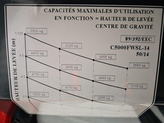Carrelli elevatori laterali AMLIFT C5000-14 AMLAT