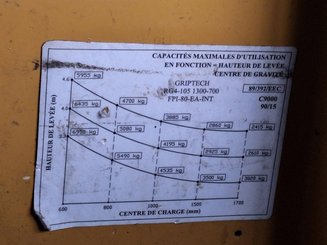 Carrello elevatore laterale multidirezionale Combilift C8000-15